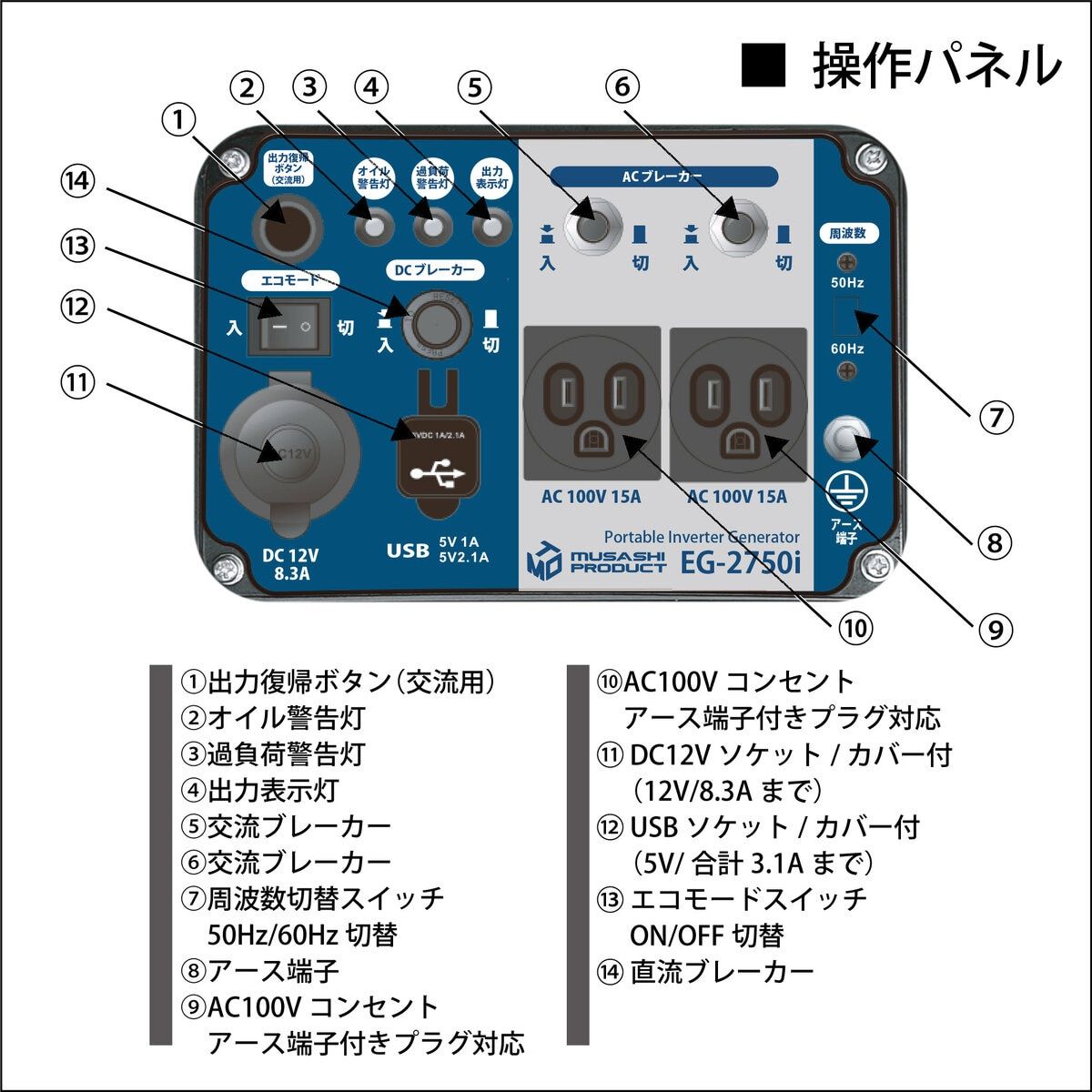 共用 EG2750I