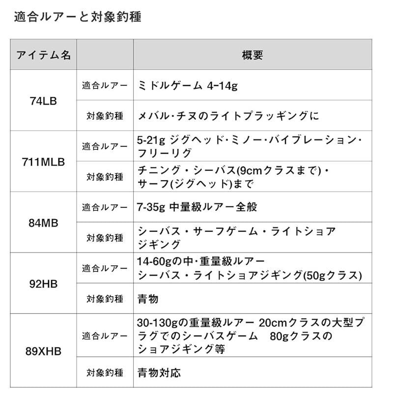 ソルティスト 92HB