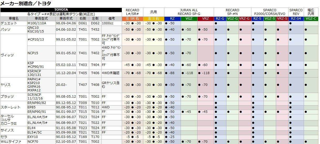 レーシングスライドレール