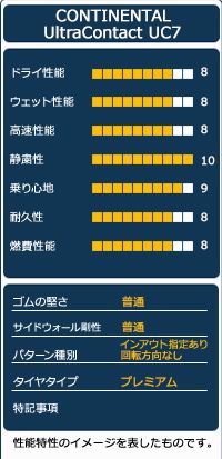 サマータイヤ CONTINENTAL