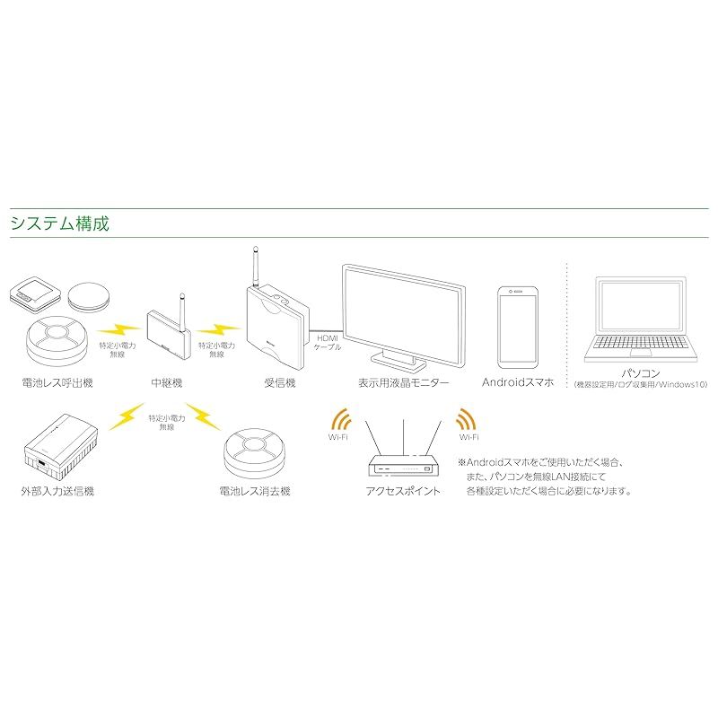  Beyond EC 丸型呼出機 ブラック 1 トランシーバー アマチュア無線
