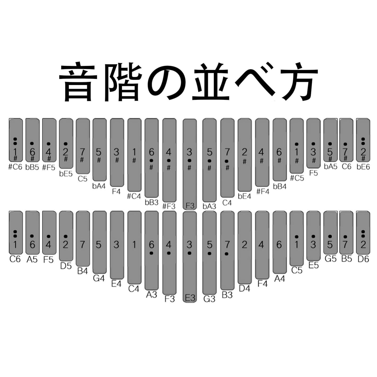 月を聴く