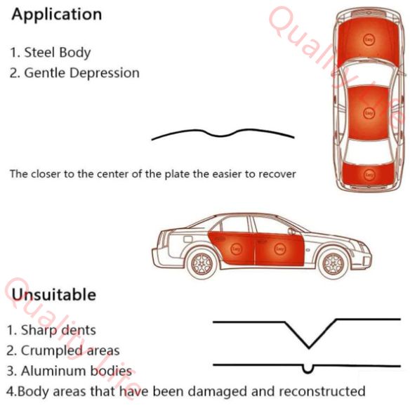 ペイントレス デントリペアツール