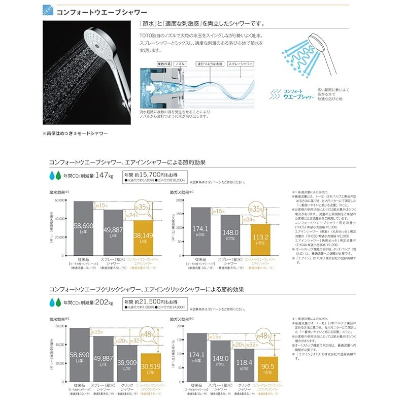 TOTO 浴室用壁付サーモスタット混合水栓70mmコンフォートウェーブめっき110φ TBV03447J 0