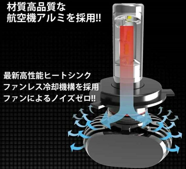 送料無料 S ワゴンR MH35S.55S H29.02～ H4 HI/Lo切替 車種別で簡単 最新型 LEDヘッドライト 左右2個セット 新基準 車検対応6500k 8000LM HIDと同等発光量 安価な類似品にご注意 - メルカリ