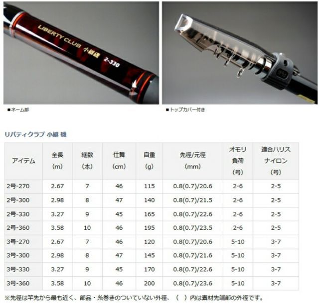 磯竿 ダイワ リバティクラブ 小継 ショップ 磯 2号-360 / daiwa / 釣具