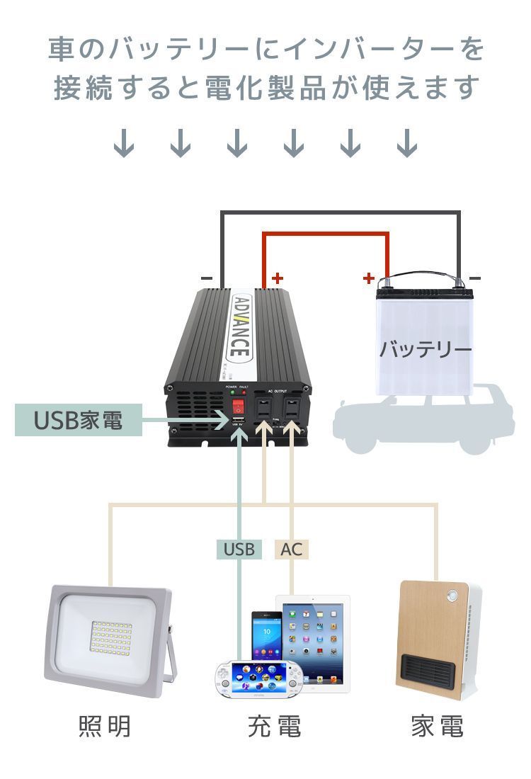 矩形波 非常用電源
