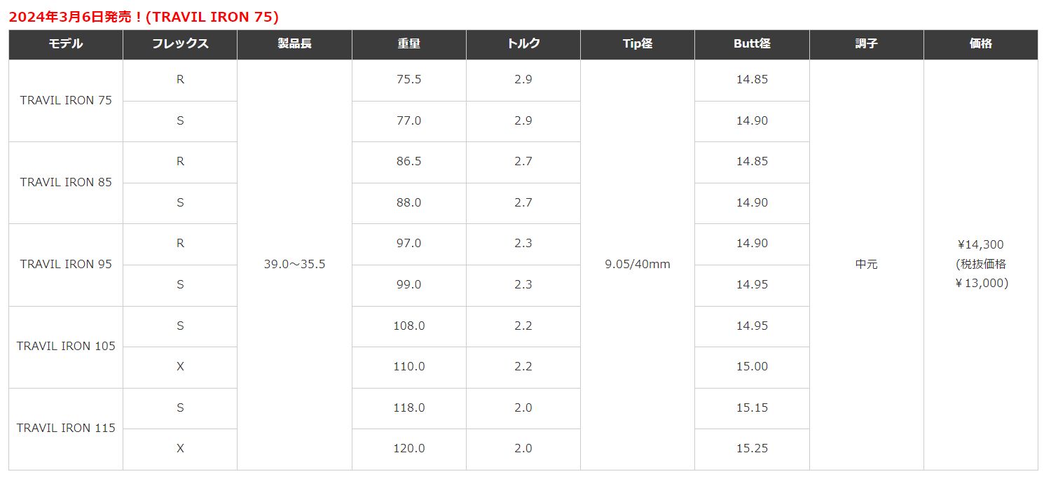 【業界最安値】travil フジクラ　6本セット