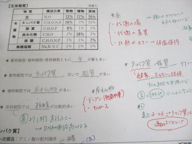 駿台 生物S Part1/2 テキスト通年セット 2024 計4冊 047M0D-激安
