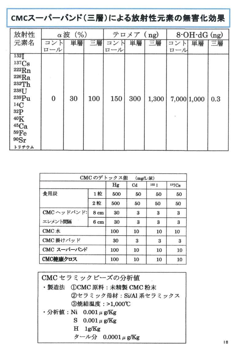 CMCスーパーバンド／シルバー】リニューアル！ 水道水の活性化