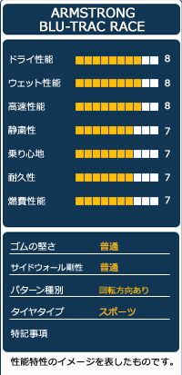 245|40R18 サマータイヤ