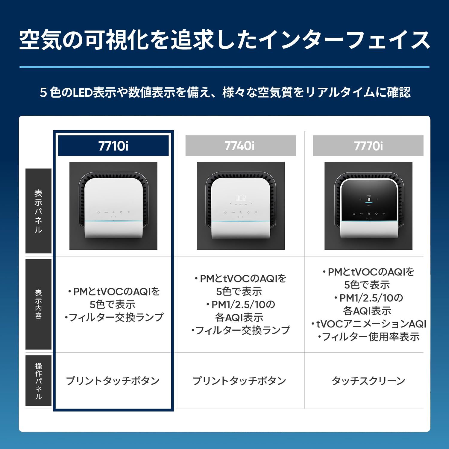 ブルーエア 空気清浄機 70畳 LDK オフィス 脱臭 Protect 7710i 花粉 ペット臭 ウイルス ハイスピード清浄 循環気流 省エネ ハウスダスト 換気 簡単お手入れ アプリ操作 ホワイト WWW_KANDAIZUMI_COM