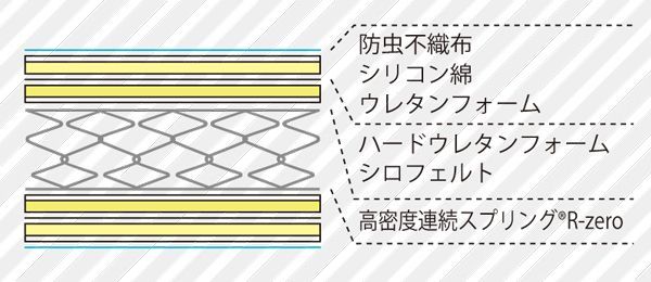 スプリングマットレス 圧縮ロール梱包でコンパクトにお届け