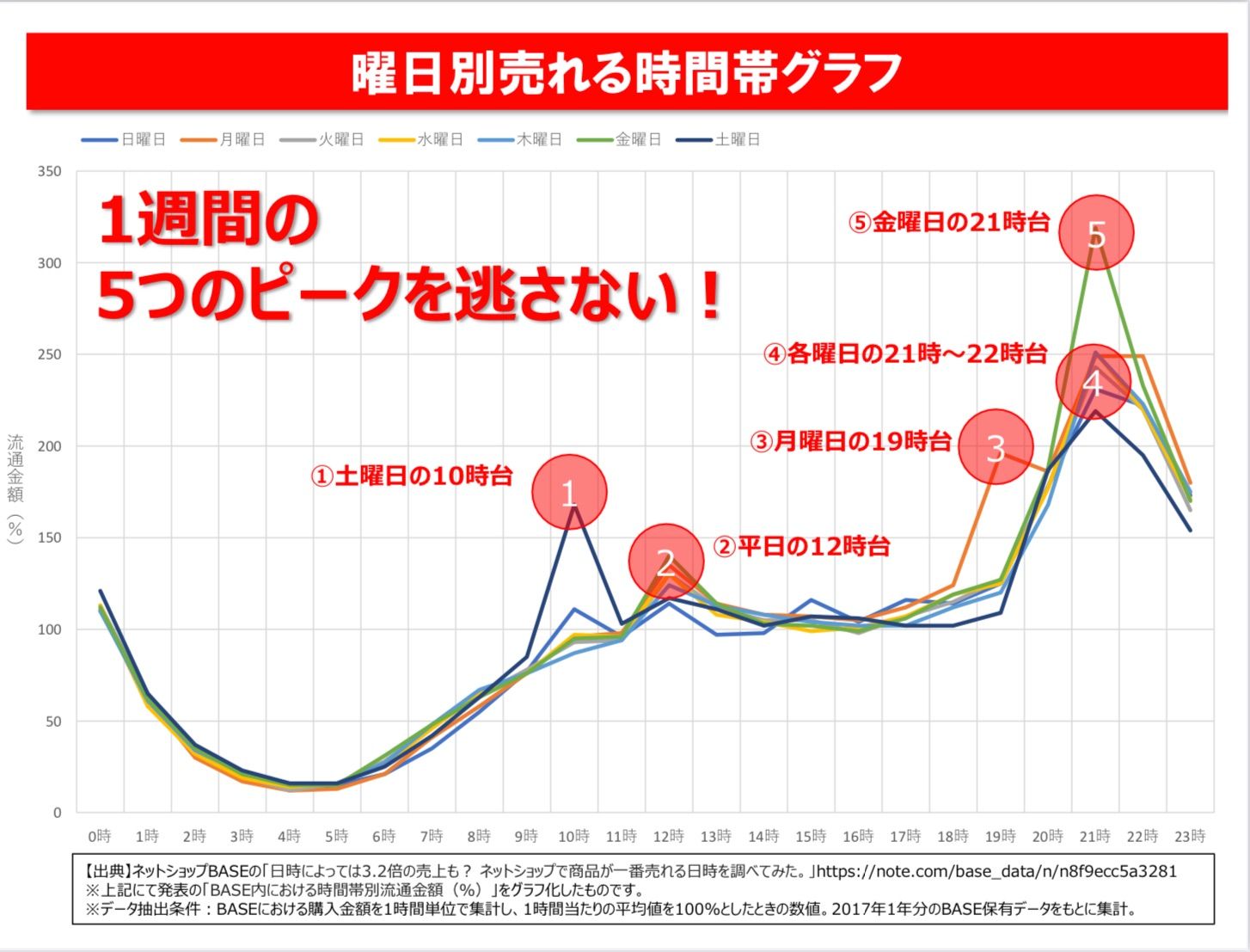 メルカリ☆配送一覧表 パウチ加工6シート - メルカリ