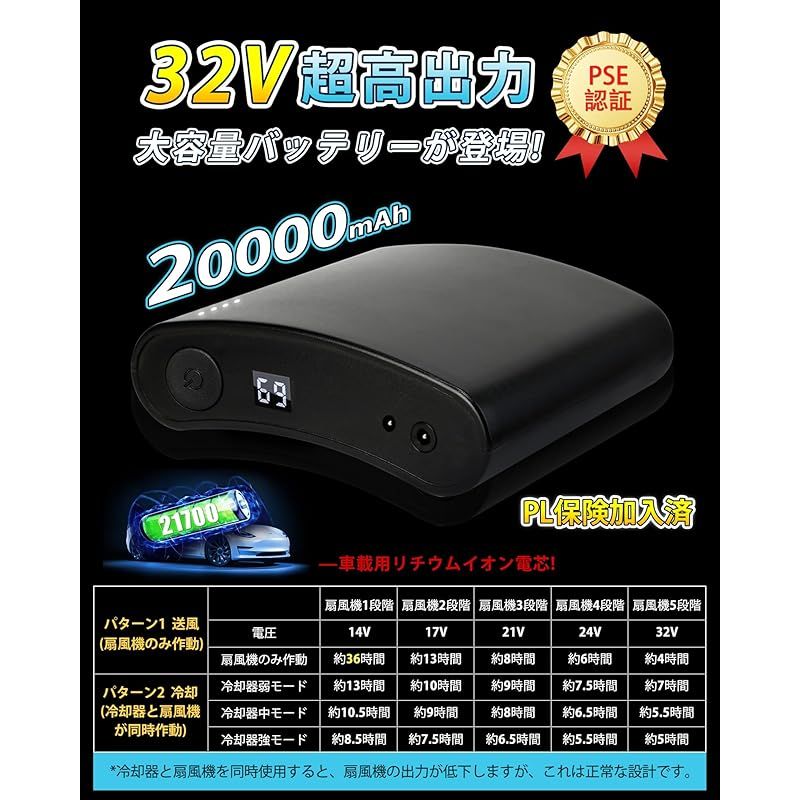 ペルチェ冷却服 2025業界独創