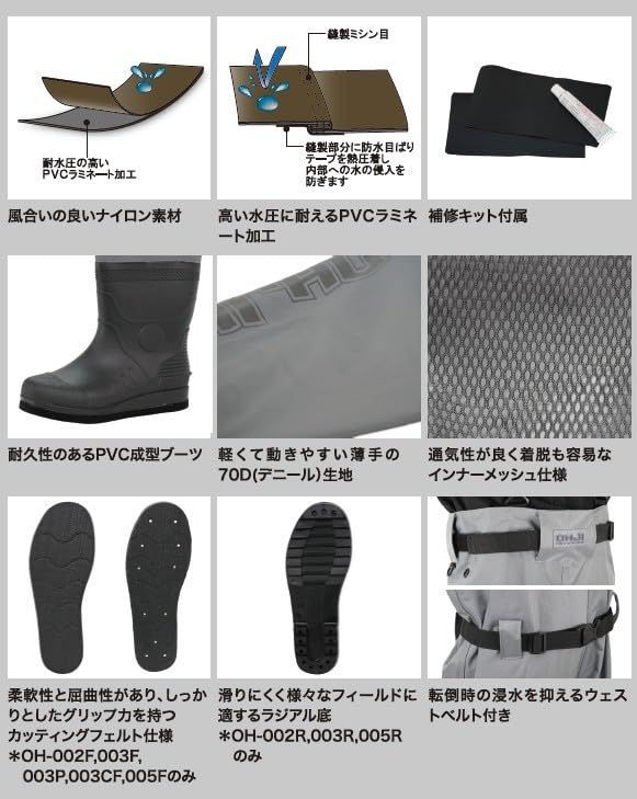 ラジアル