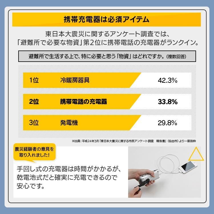 防災セット