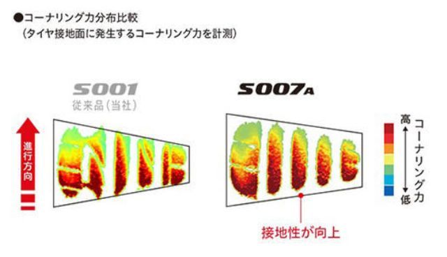 285/30R20 新品サマータイヤ 4本セット BRIDGESTONE POTENZA S007A 285/30R20 99Y XL ブリヂストン  ポテンザ 夏タイヤ ノーマルタイヤ 矢東タイヤ 矢東タイヤ(店頭取付はショップ情報へ) メルカリ