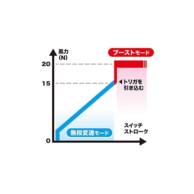 Makita 充電式ブロワ