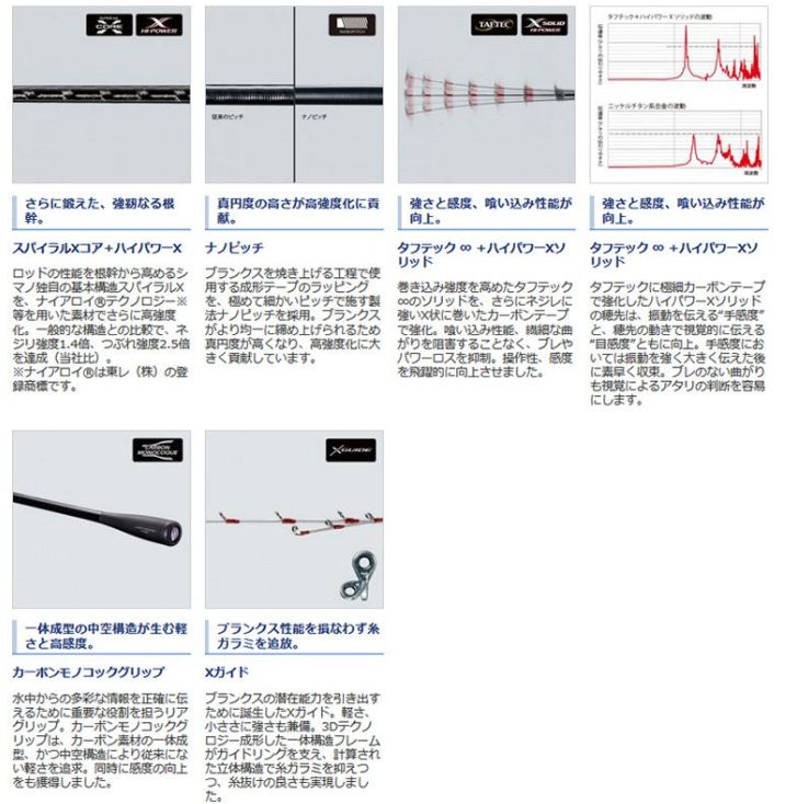 シマノ (Shimano) サーベルマスター Xチューン テンヤ 73 M190 右