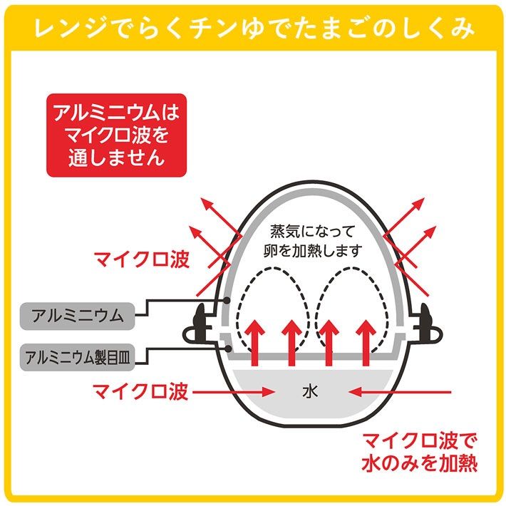 メルカリShops - 4個用 曙産業 レンジでらくチン！ ゆでたまご RE-279 ゆで卵メーカー