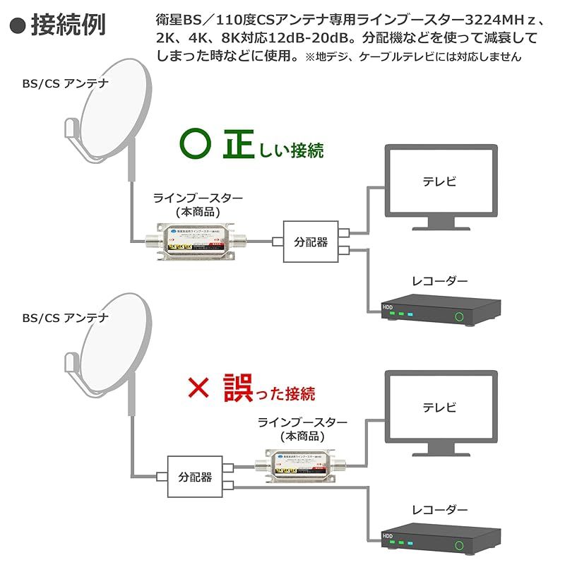 ブースター、分配器、TVユニット 電源分離ﾌﾞｰｽﾀ用電源部 NSB5PSE: テレビ受信用機器 | 日本