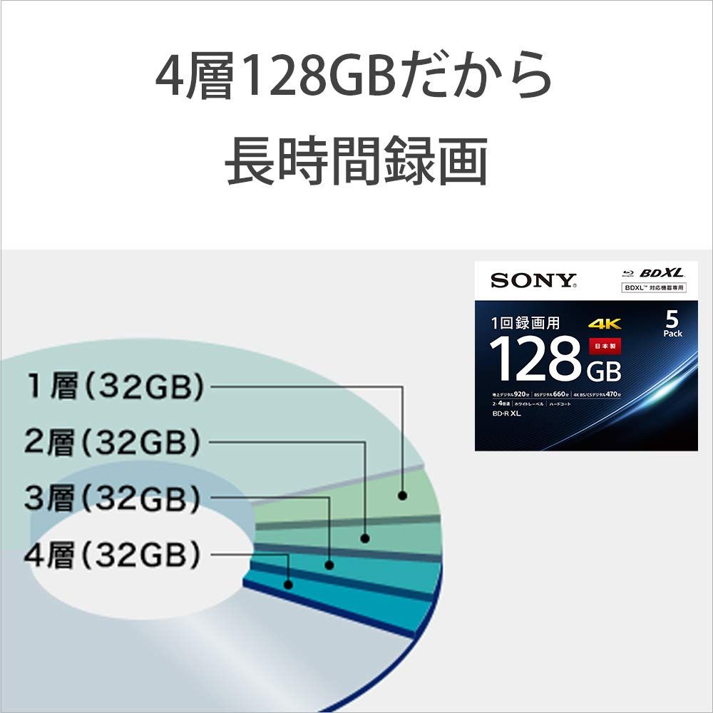 XL 128GB
