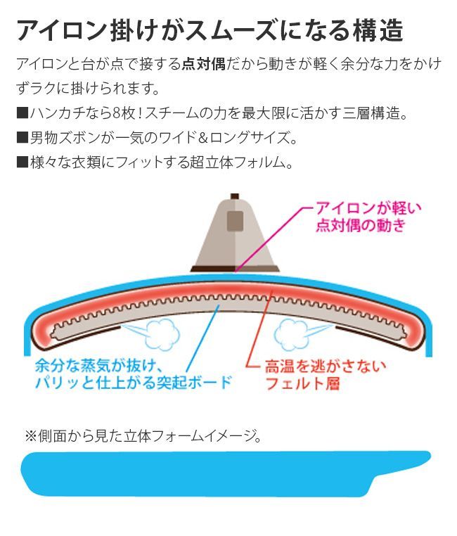 アイロン台