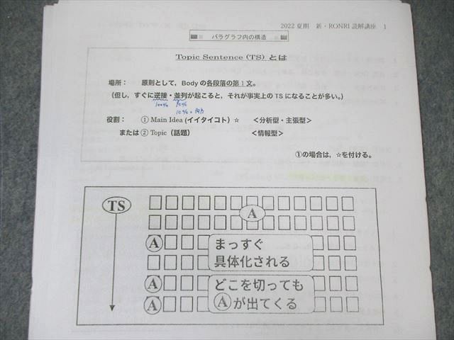 WR01-067 駿台 新・RONRI読解講座 キープ力をつけるのだ 英語 2022 夏期 船岡富有子 10s0D