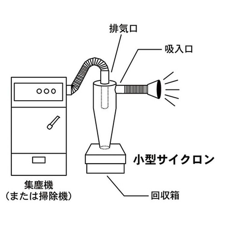 小型サイクロン ACYC-1