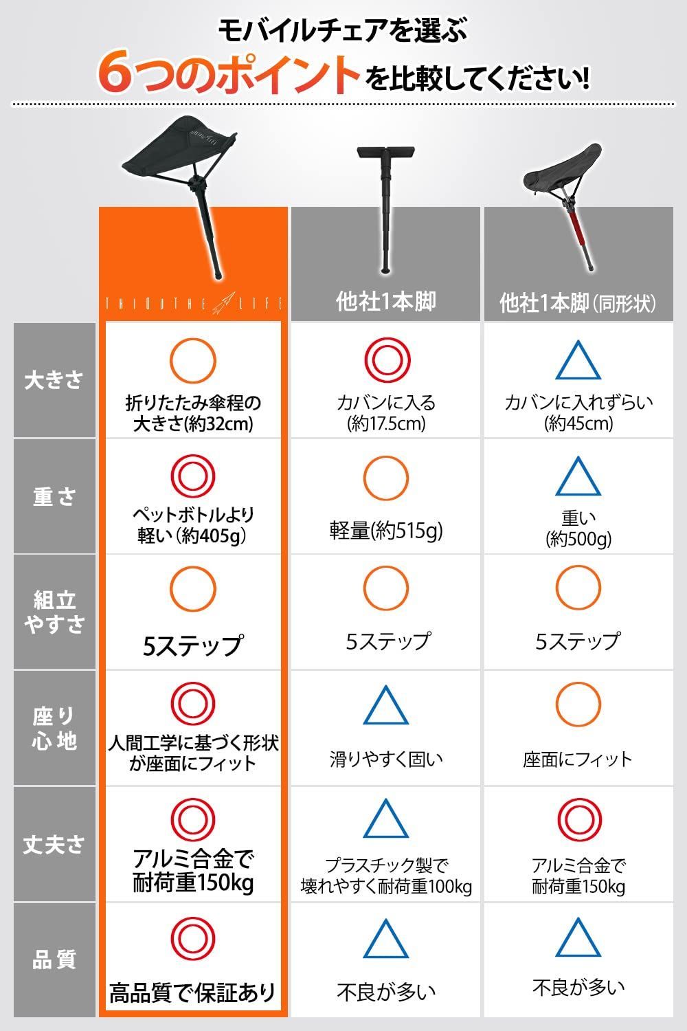 メルカリShops - 【カラー: ブラック】アウトドアチェア 折りたたみ椅子 スタンディングチェア コ