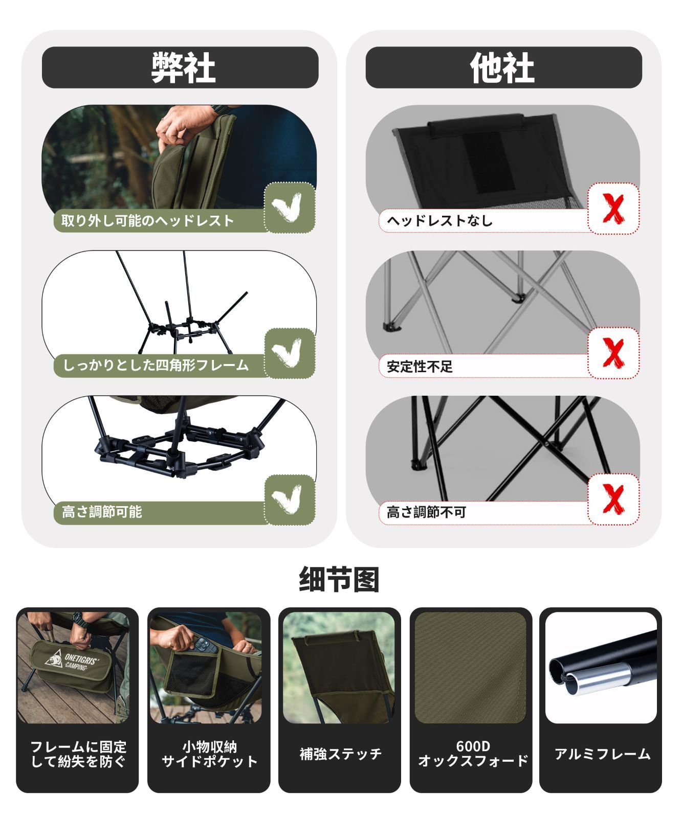 耐荷重150kg