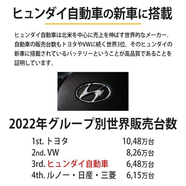 INDIGO インディゴ プレミアムカーバッテリー TOYOTA トヨタ ヴェルファイア DBA-ANH20W H20/5～H27/1 充電制御車 サイドリフトアップシート車 #115D26L INDIGO インディゴ TOYOTA 充電制御車対応 カローラ 0