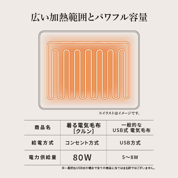 レギュラーサイズ