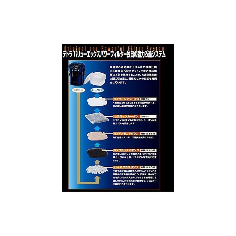 テトラ (Tetra) バリューエックスパワーフィルター VX-120(適合水槽容量90~150ｃｍ、150~400L) 外部フィルター ア テトラ (Tetra) バリューエックスパワーフィルター VX-60 (適合水槽