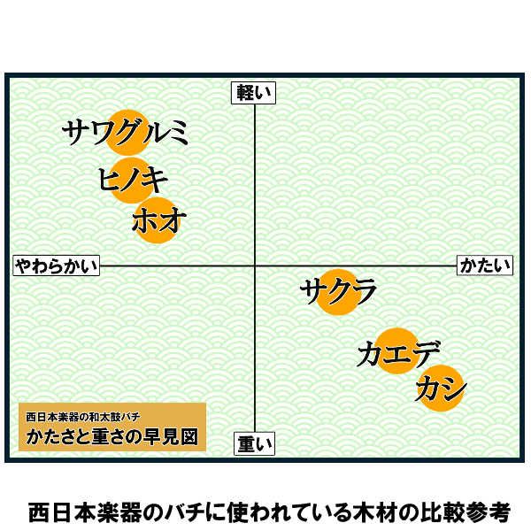 材質 ヒノキ