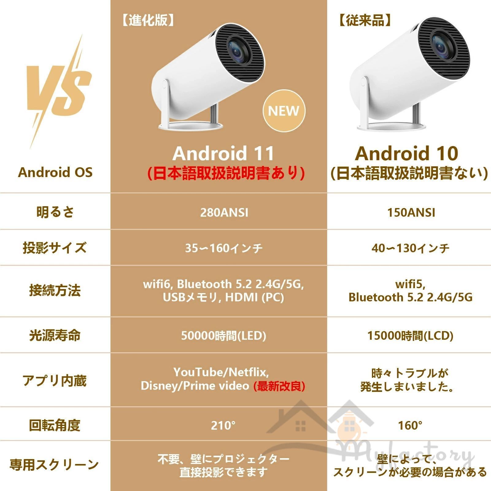 Amazon.co.jp: 270°回転 HIPPUS Android TV プロジェクター 天井