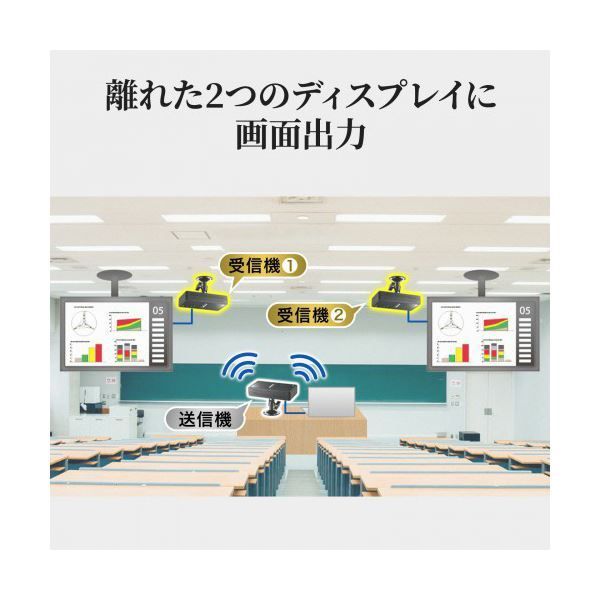 サンワサプライワイヤレス分配HDMIエクステンダー 2分配 VGA-EXWHD7N 1台 CHRISTIANNAURATH_COM_BR