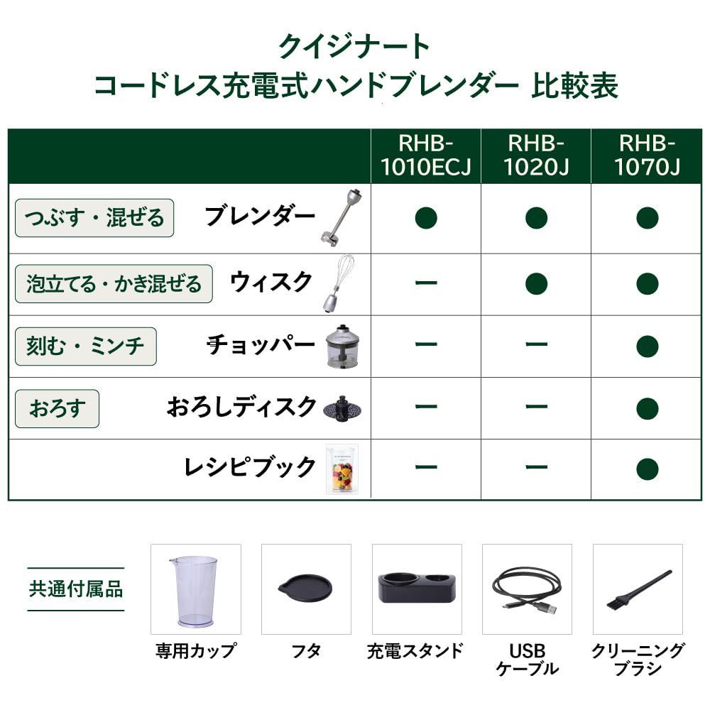 ハンドブレンダー