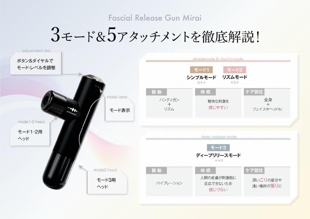 Fascial