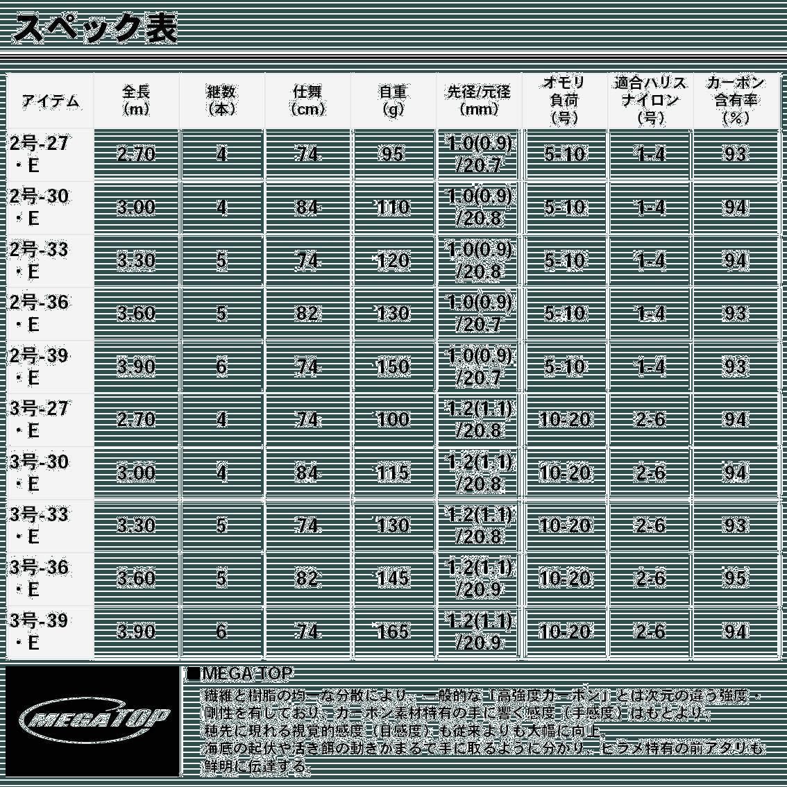 特価商品ダイワDAIWA 磯/防波堤 小継せとうち 2号~3号 - くらし快適