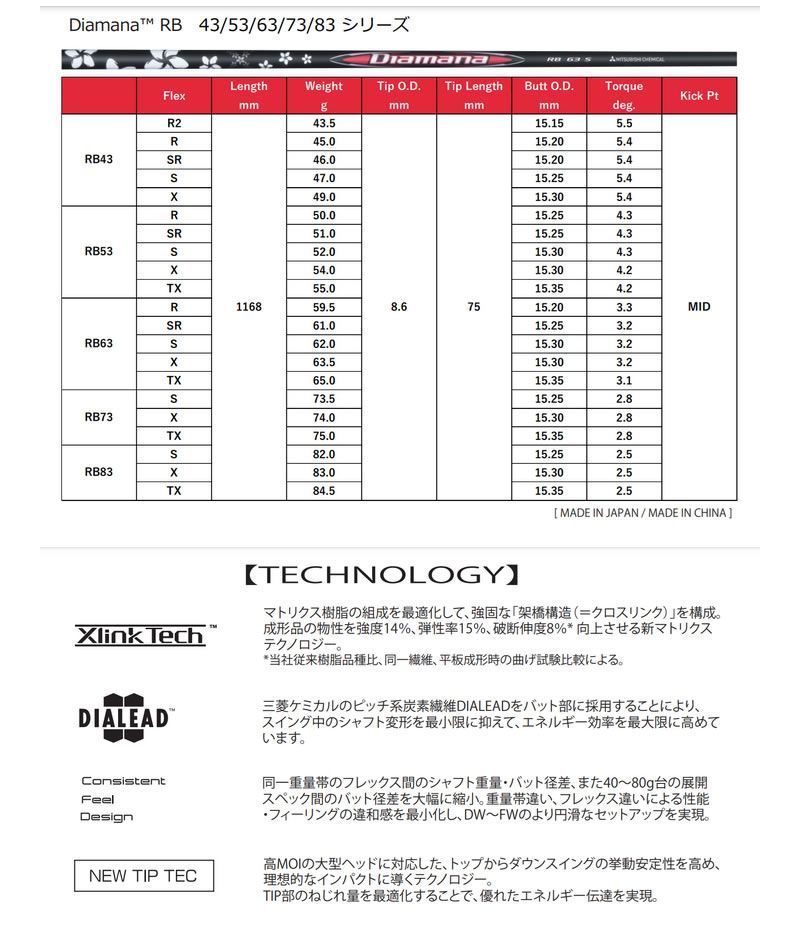楽天市場】テーラーメイド スリーブ付きシャフト 2025 三菱