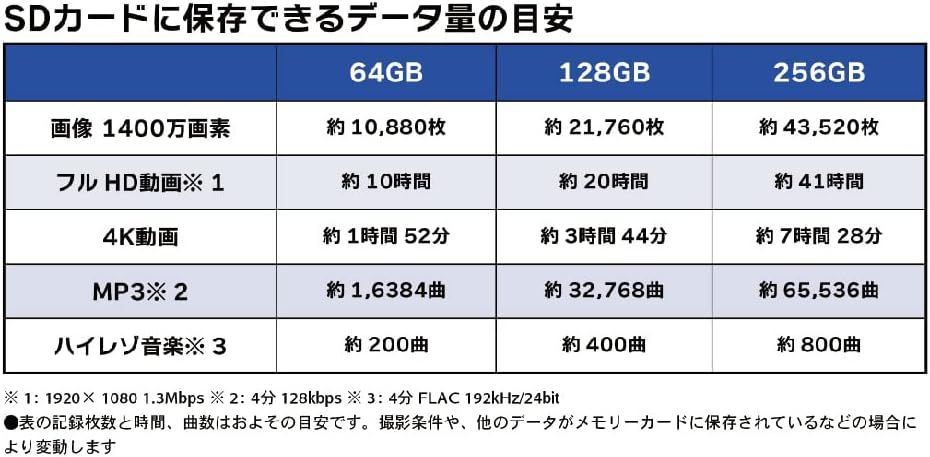 SUNEAST SDXCカード 256GB 最大300MB/s UHS-II U3 V90 pSLC 4K 8K