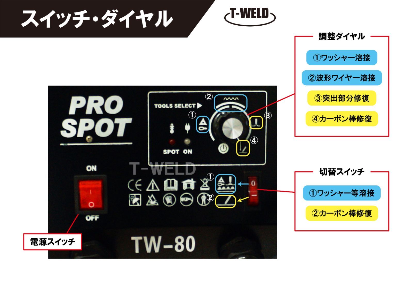 TW-80