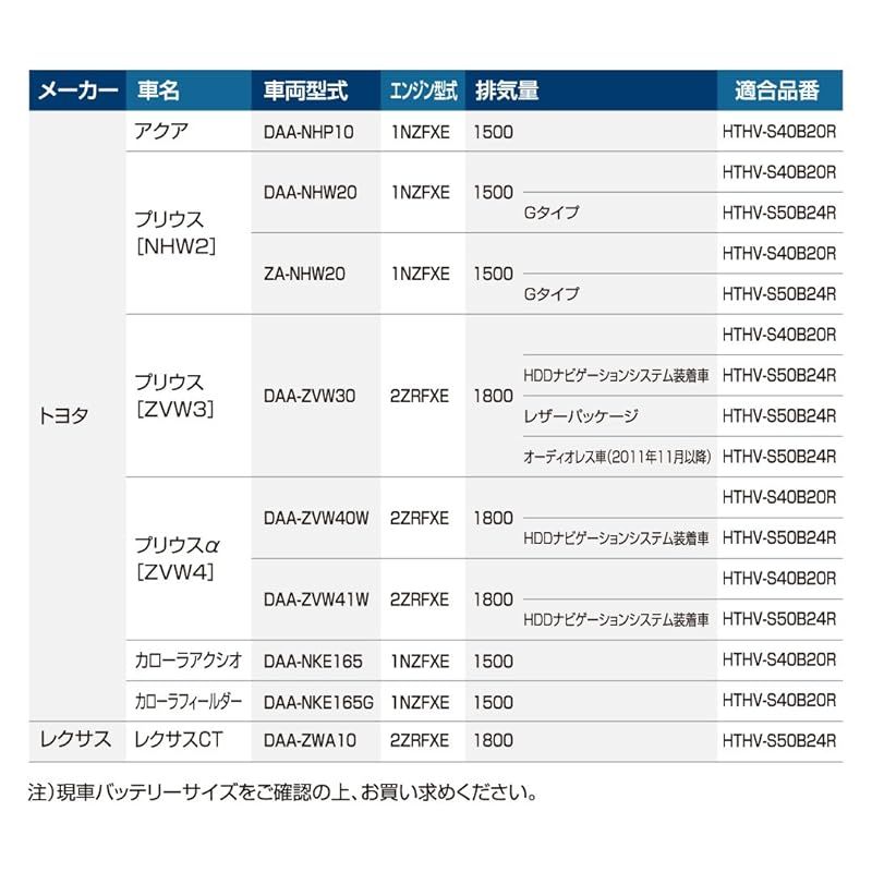 ハイブリッド車補機用バッテリー