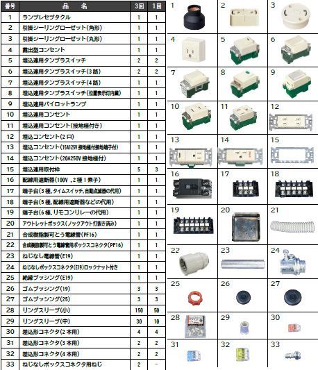 【再販】③第二種電気工事士技能試験用工具セット 3回練習分 第2種 電気工事士 技能試験セット 2025年 工具（大）＋