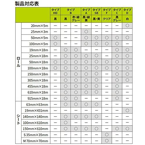 100mm幅×18M_黄 3M セーフティウォークすべり止めテープ タイプSB 黄