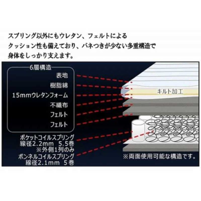 圧縮ロール ダブルサイズ