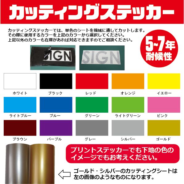 作成 オーダー