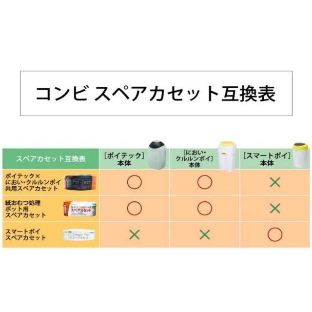 セット
